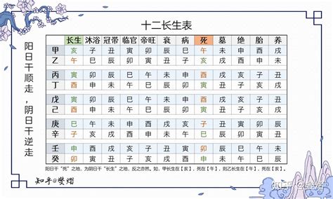 長生|十二长生（古代的一种运势统称）